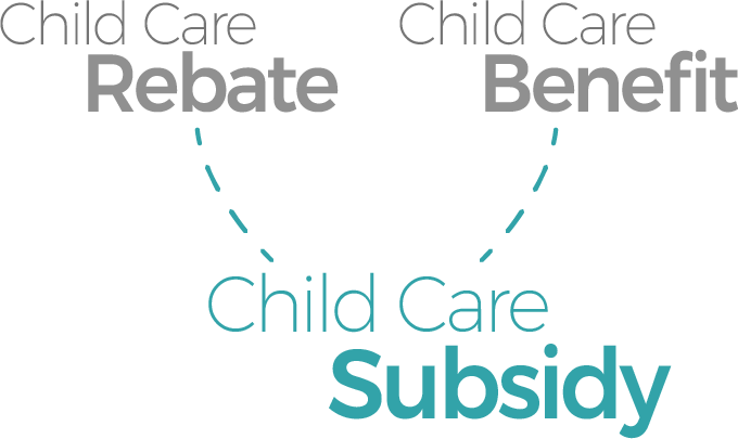 Child Care Rebate, Child Care Benefit, Child Subsidy